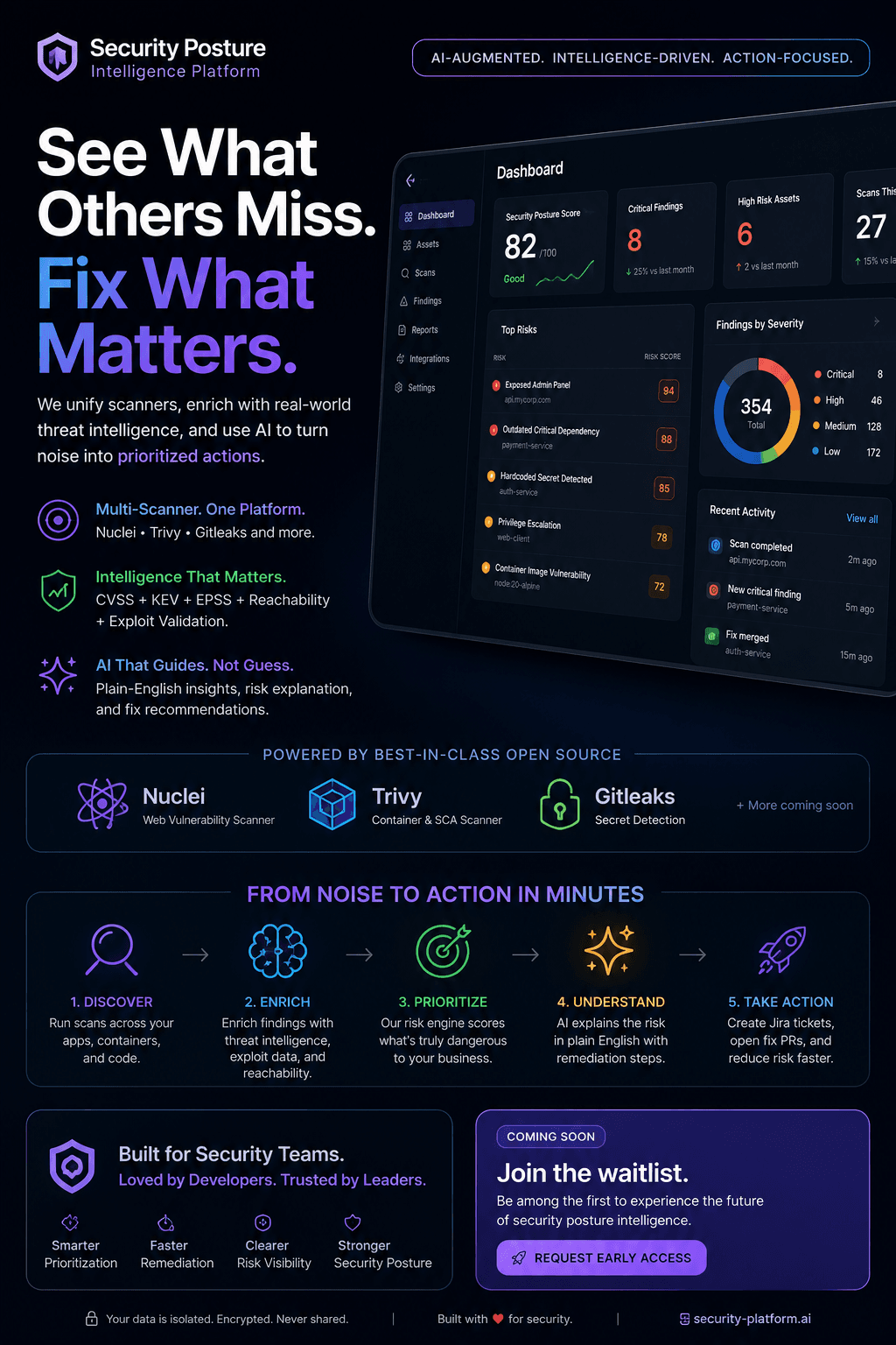 Security Posture Intelligence Platform
